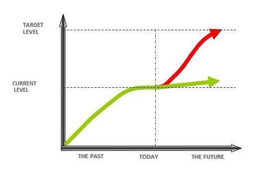 The Five Focusing Steps, the Green Curve and the Red Curve. Part 1