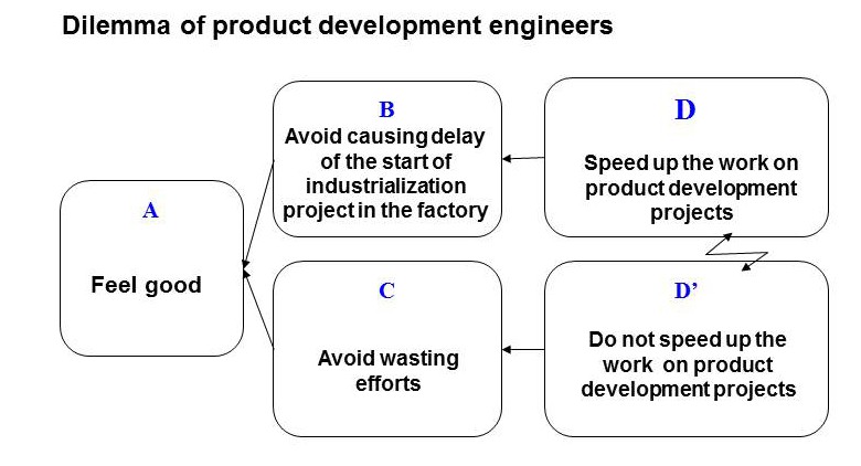 3- Dilemma of product development engineers_ENG_Jelena_06 Jan 2016