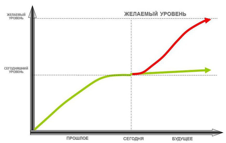 4-The Five Focusing Steps_Oded_RUS_graph slide_26 Jan 2016