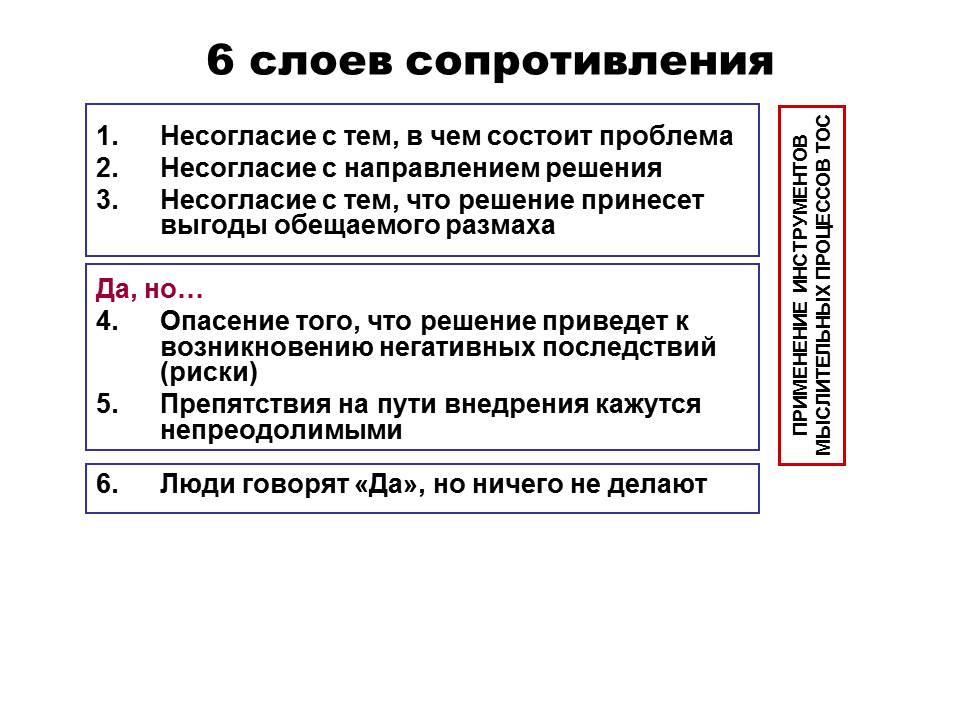 Слои сопротивления. 6 Слоев сопротивления Голдратт. Сопротивление слоя. Преодоление 6 слоев сопротивления. 6 Слой.