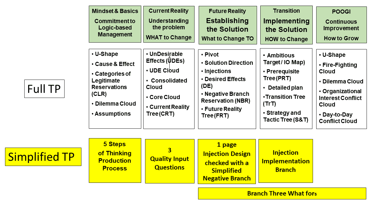 Simplified TP_one slide with scheme_for tocexpert site_2024